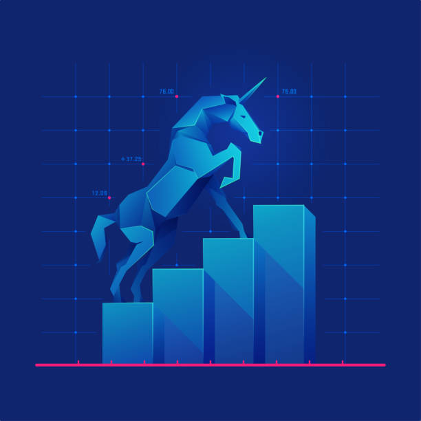 Unicorn Companies SQL Analysis